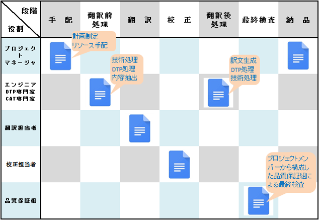 流程图-jp 1xBET·Signup(中国区)-官方网站